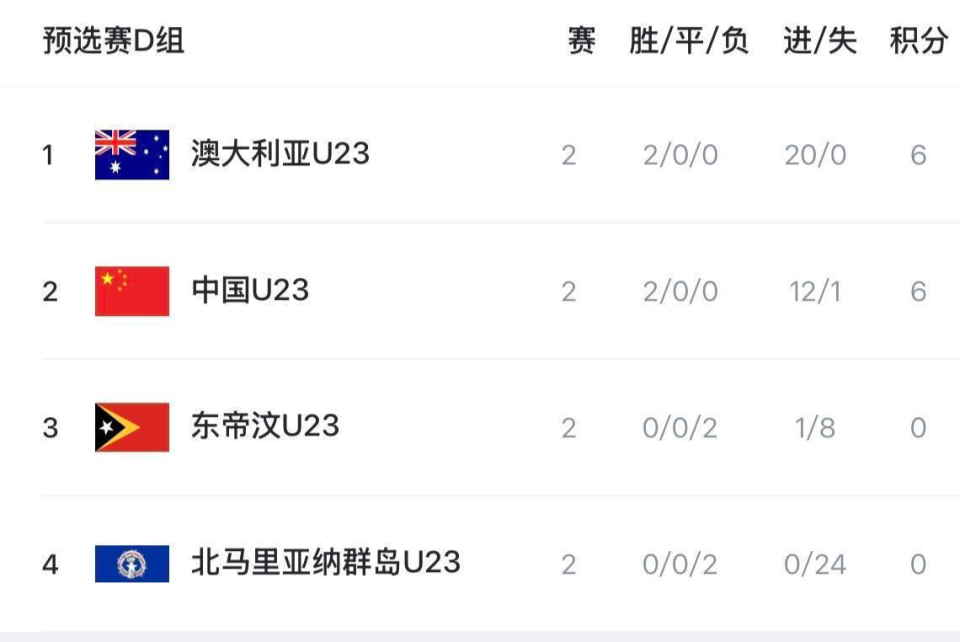 lWnDa, 拿到 lWnDa, 拿到